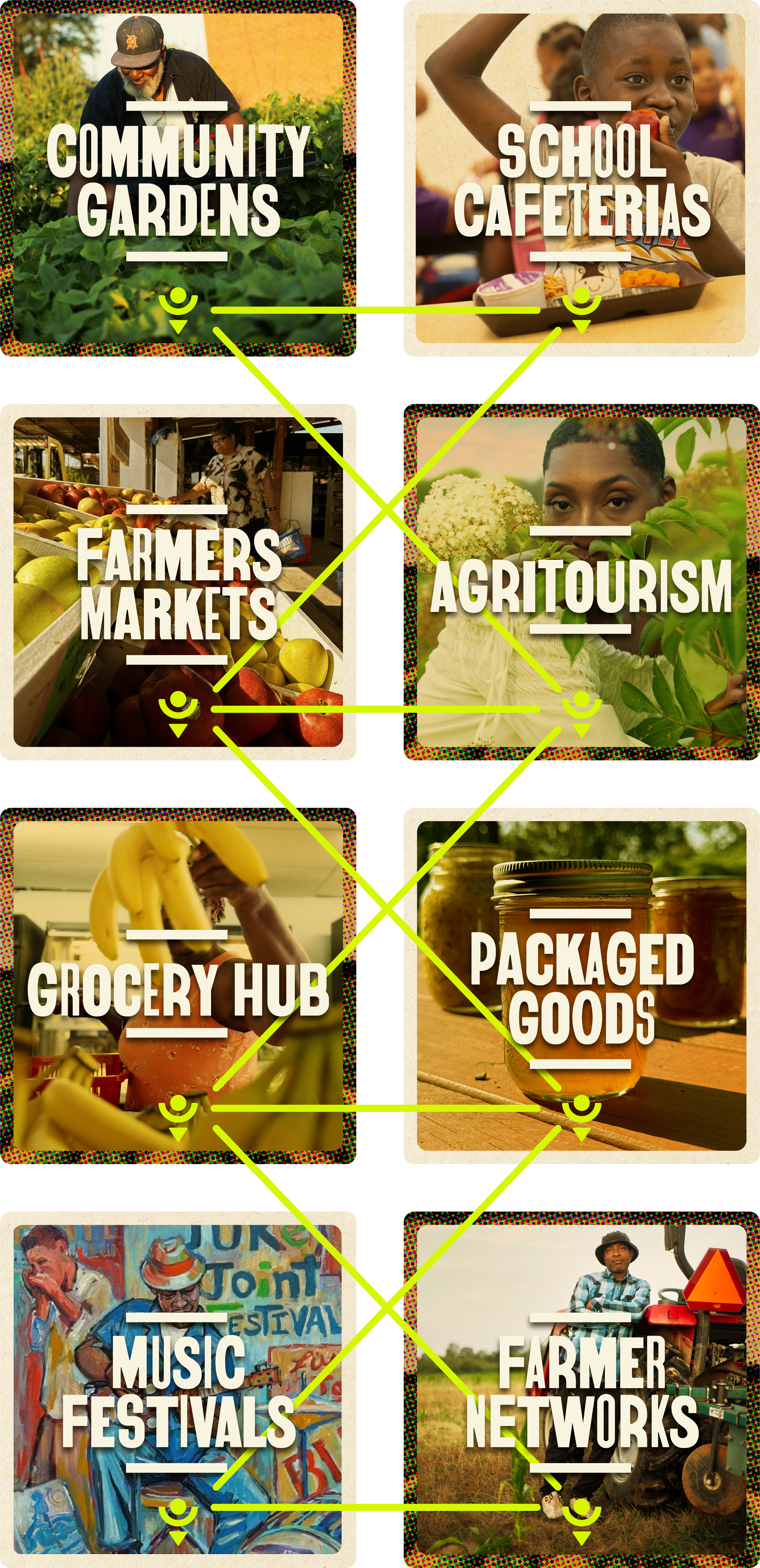 Rootswell connection diagram